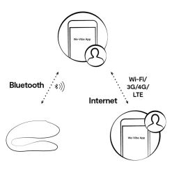 Sync Lite Paarvibrator in Pink